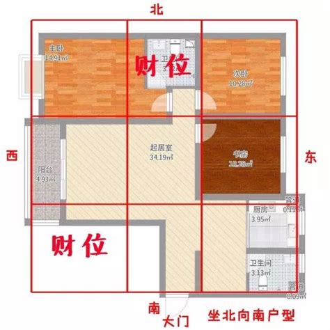 東北向房子|坐西南朝東北的12個房屋風水專業建議，助你選擇最佳住宅 